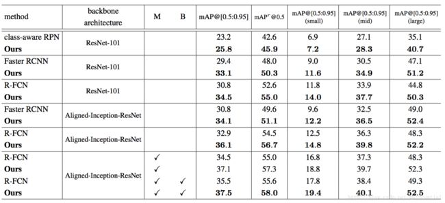 Table 5