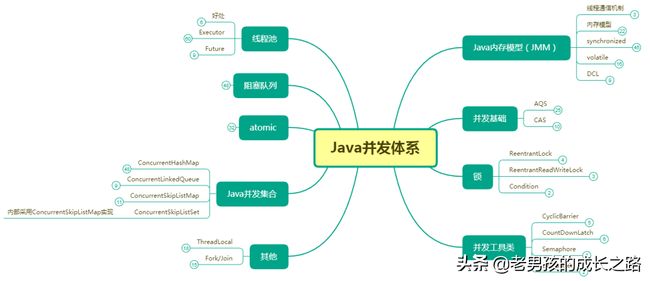 美团二面惜败，我的凉经复盘（附学习笔记+面试整理+进阶书籍）