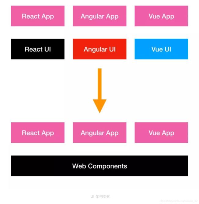 前端组件化_第4张图片