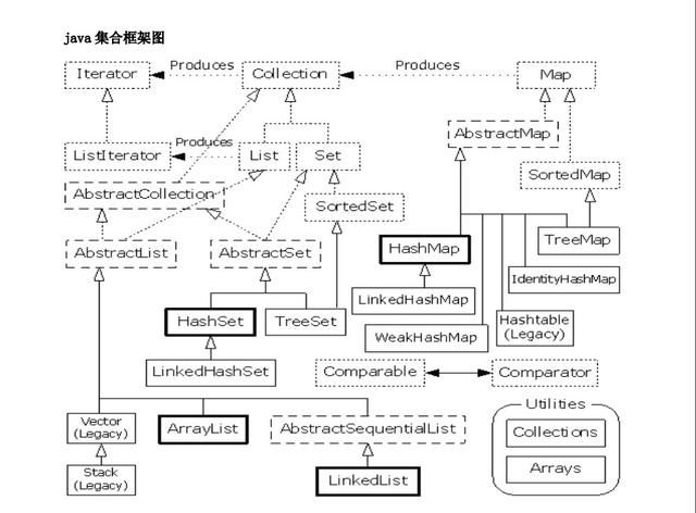 成为Java高级工程师需要掌握哪些核心点？