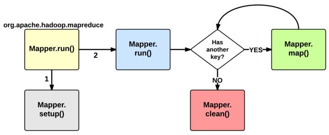 MapTask execution