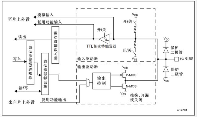 附上工作模式原理图，想具体了解的朋友可以看着原理图对照我上面所说的，一步步看，最右边的为IO引脚