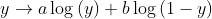 y \to a\log \left( y \right) + b\log \left( {1 - y} \right)