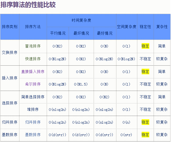 sort_algorithm_compare