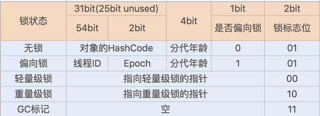 Java性能之synchronized锁的优化