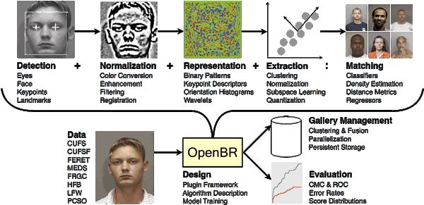 OpenBR