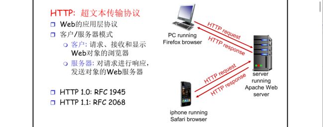 【计算机网络:自顶向下方法】(二)应用层_第24张图片