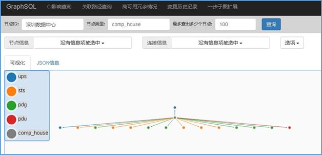 图12 查询某个机房有哪些CI