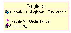 单例模式UML图