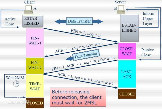 TCP四次挥手