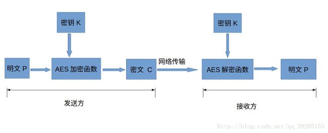 加密流程图