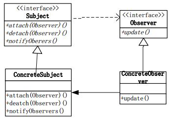 jquery