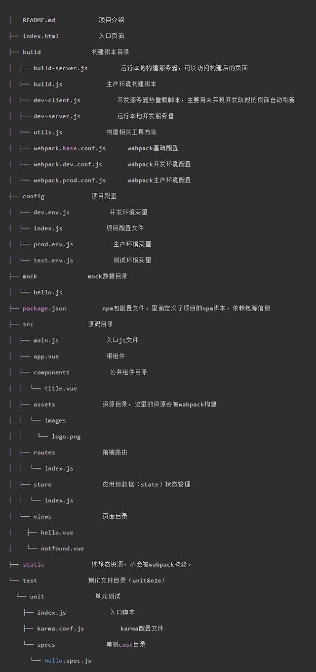 Java大牛带你4小时开发一个SpringBoot+vue前后端分离博客项目