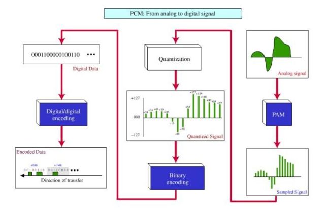 Waveform_PCM-from_analog_to_digital.PNG