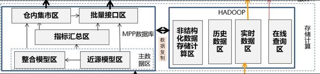 深度分析｜一文读懂银行数据架构体系