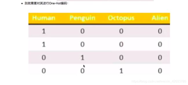 机器学习入门基础(一)_第2张图片