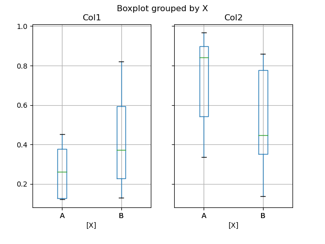 _images/box_plot_ex2.png