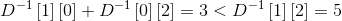 D^{-1}\left [ 1 \right ]\left [ 0 \right ]+D^{-1}\left [ 0\right ]\left [ 2 \right ]=3<D^{-1}\left [ 1 \right ]\left [ 2 \right ]=5