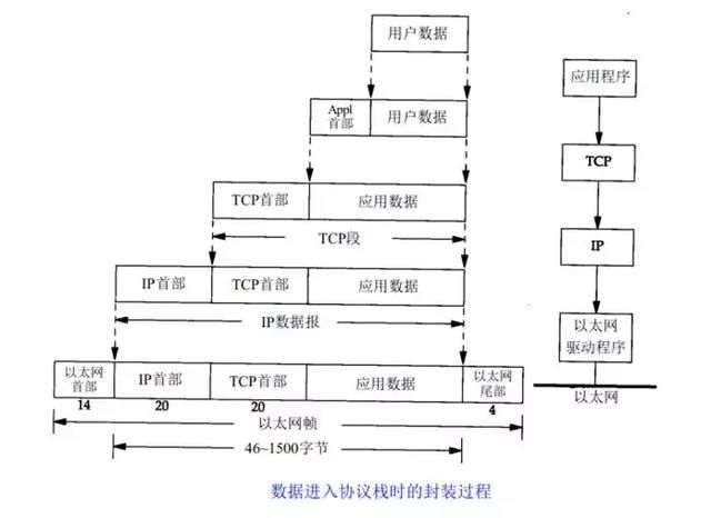 「每日分享」关于TCP/IP，必须知道的十个知识点