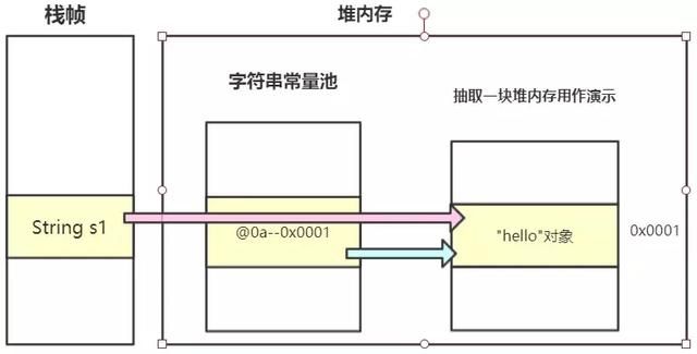 从底层彻底搞懂String，StringBuilder，StringBuffer的实现