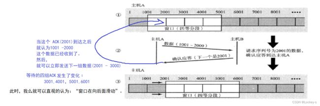 TCP/IP 协议_第25张图片