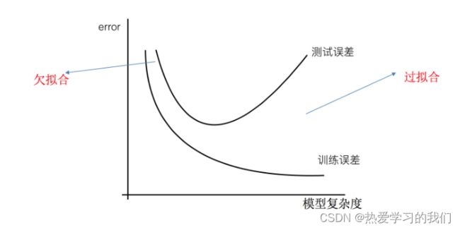 [外链图片转存失败,源站可能有防盗链机制,建议将图片保存下来直接上传(img-wferCgc3-1664347182814)(F:\机器学习与数据挖掘\第13次课_9月22日\2.线性回归\2.1 线性回归简介.assets\006tNbRwly1ga8u2rlw69j315m0oc40y.jpg)]