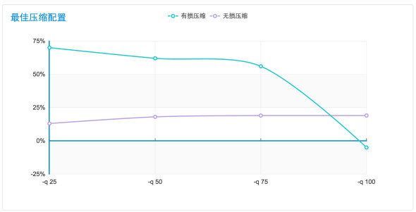 WebP 探寻之路