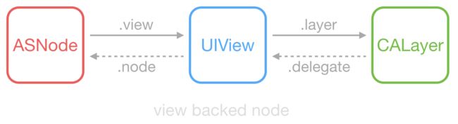 asdk_view_backed_node