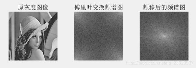 数字图像处理-DFT&DCT&WHT&小波变换分解重构(Matlab)_第1张图片