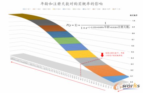 机器学习：开启智能创新之门