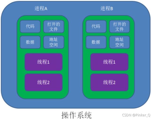 [外链图片转存失败,源站可能有防盗链机制,建议将图片保存下来直接上传(img-Oj31EdX6-1630165452376)(D:\tec-note\photos\image-20210824185105401.png)]