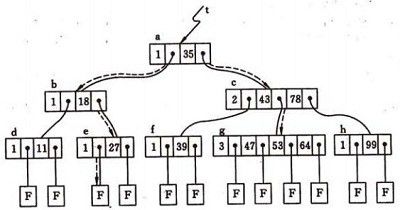 4阶B_TREE.jpg-24.1kB