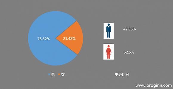 调查报告：自由职业程序员真的自由又赚钱？