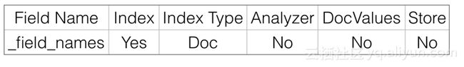 _field_names