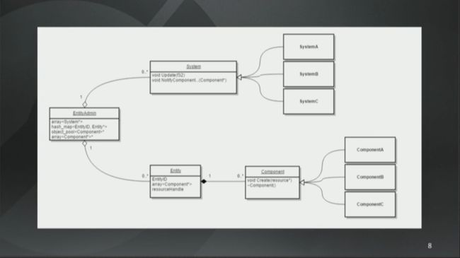 《守望先锋》架构设计与网络同步  -- GDC2017 精品分享实录