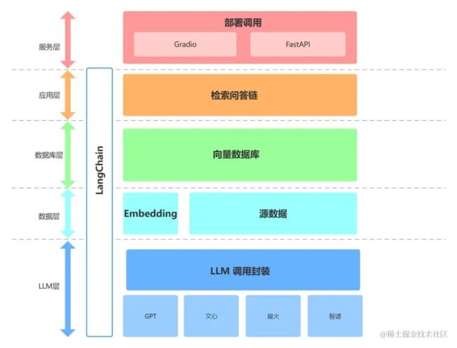 大模型应用开发简易指南:Git教程助力亲自动手微调大型模型_第2张图片