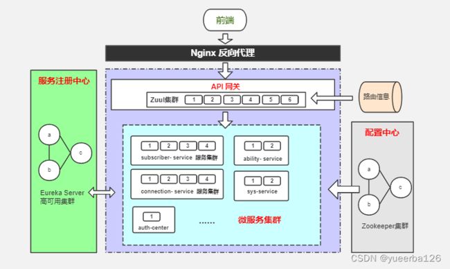 Spring Cloud Netflix - 路由器和过滤器:Zuul_第1张图片
