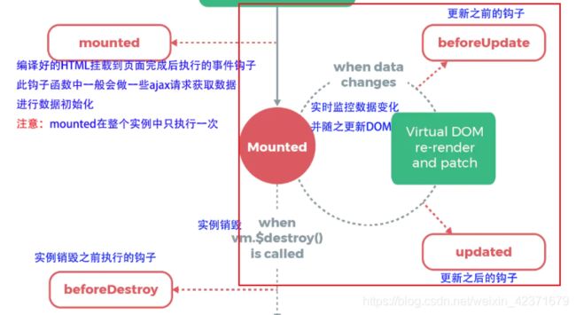 VUE 超级详细教程_第153张图片