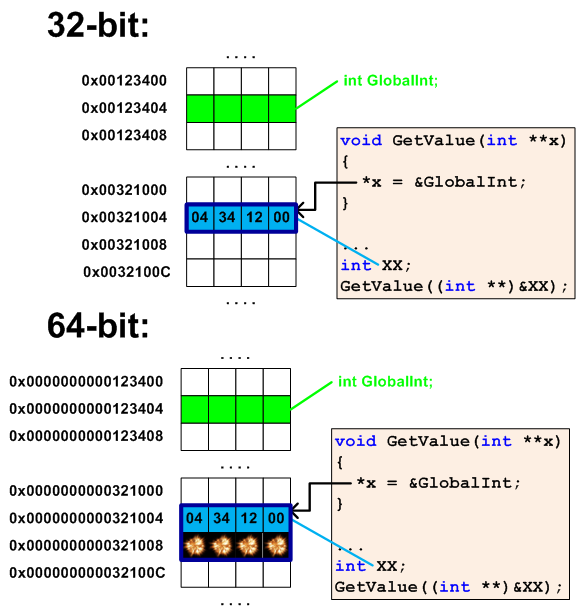 Figure 5 - Memory corruption near the XX variable