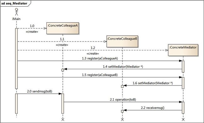 ../_images/seq_Mediator.jpg