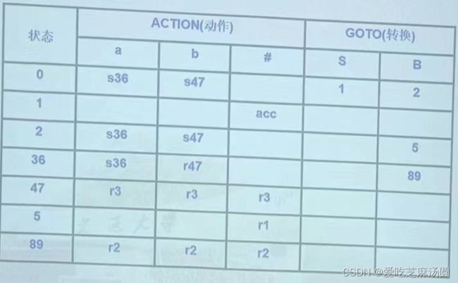 编译原理第五章——自下而上分析——LR(1)超详细分析!_第1张图片