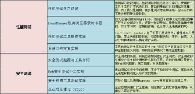 8年软件测试工程师感悟——写给还在迷茫中的朋友