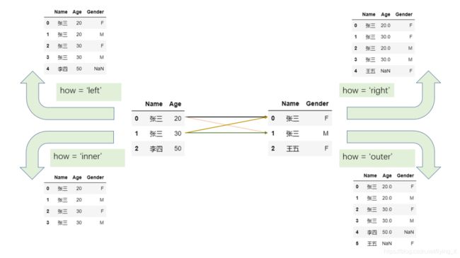 Day6-Python连接(DataWhale)_第2张图片