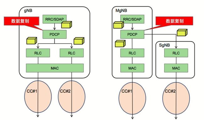 5G才刚上路 5G NR到底是个什么东西？