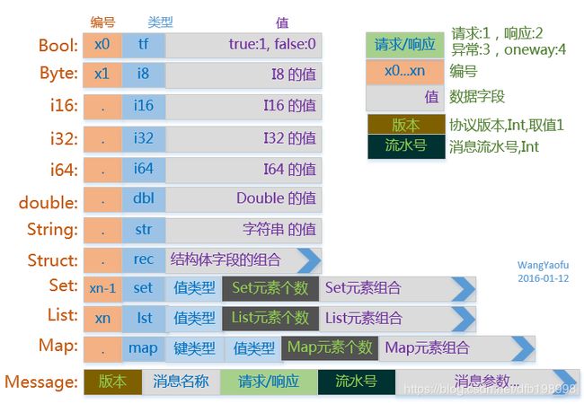 json protocol