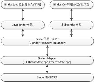 binder layer