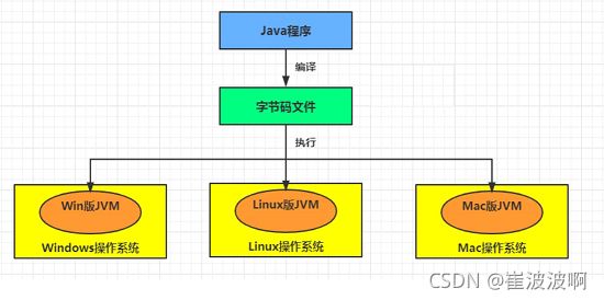 图示