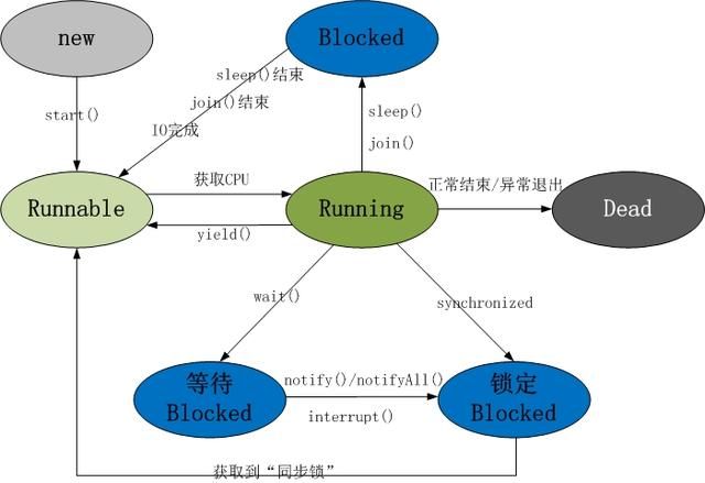 最强并发编程44题（含答案）：ReentrantLock+线程池+同步+线程锁