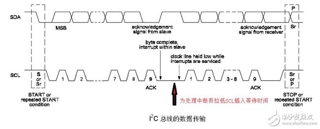 i2c时序图的详细讲解