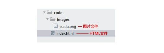 HTML基础教程_1_第4张图片